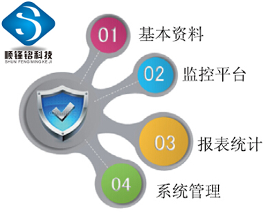 IC卡計時培訓(xùn)GPS監(jiān)管系統(tǒng)功能