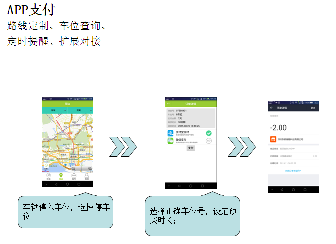 路邊停車APP支付