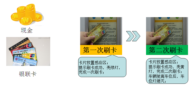 路邊停車線下支付