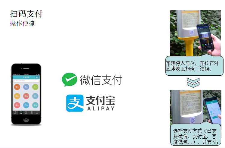 路邊停車收費(fèi)掃碼支付模式